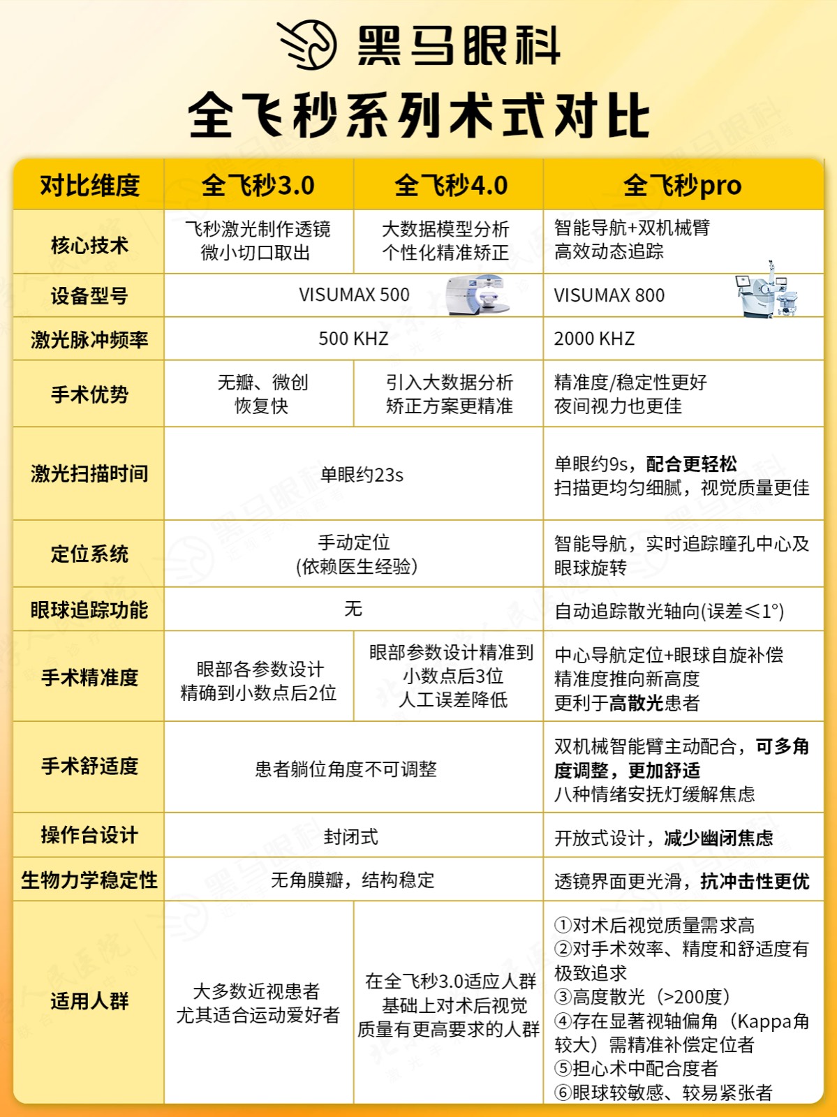 黑马眼科是谁？近视手术为什么做得好？配图