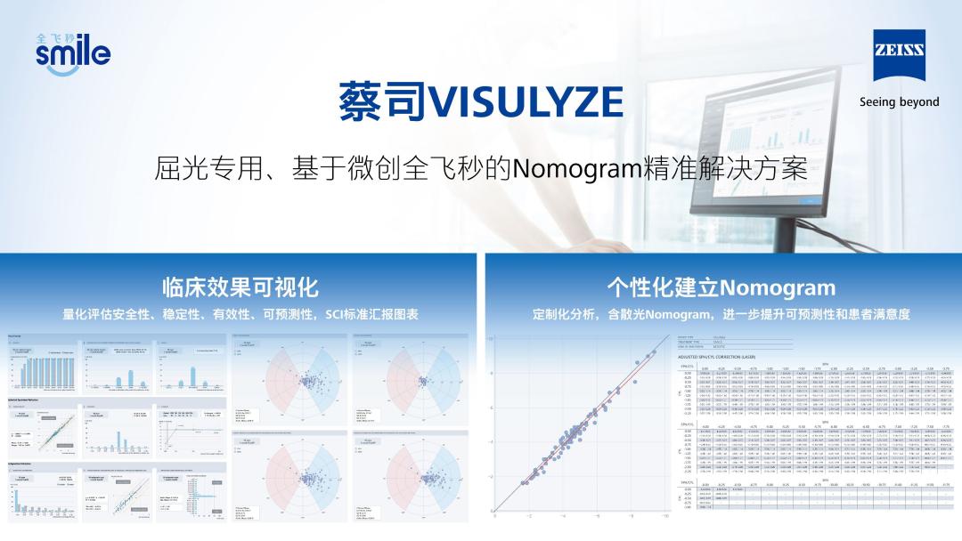 官宣！全国首批！杭州黑马眼科进入微创全飞秒精准4.0时代配图