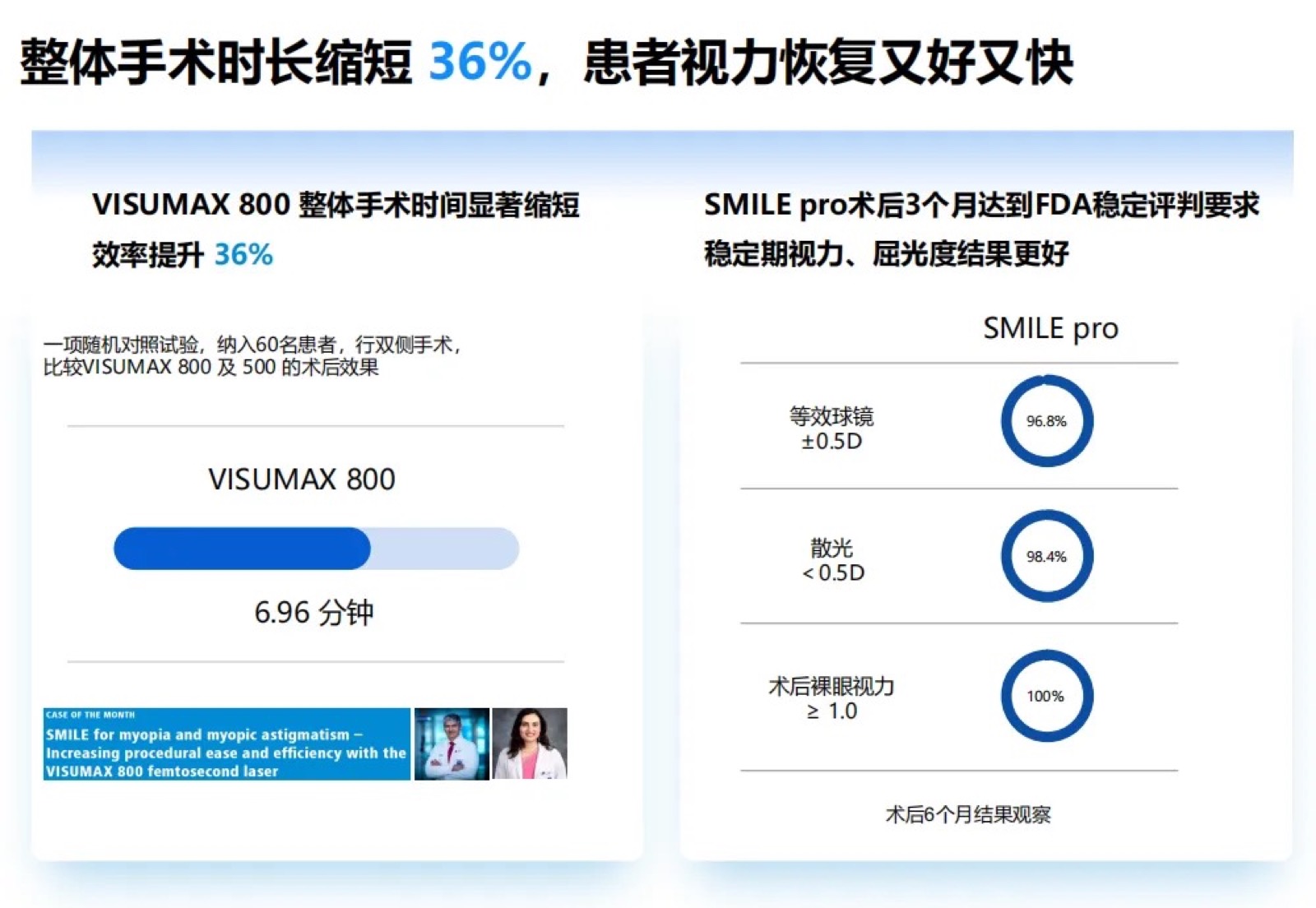 黑马官宣：近视手术进入9秒极速时代配图