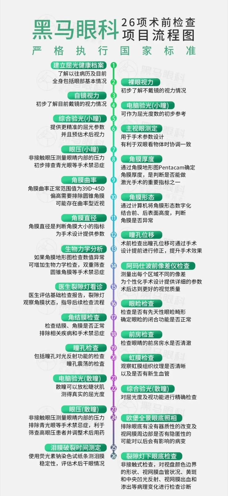 “能全飞就全飞”，要求最多的这个手术到底好不好？配图