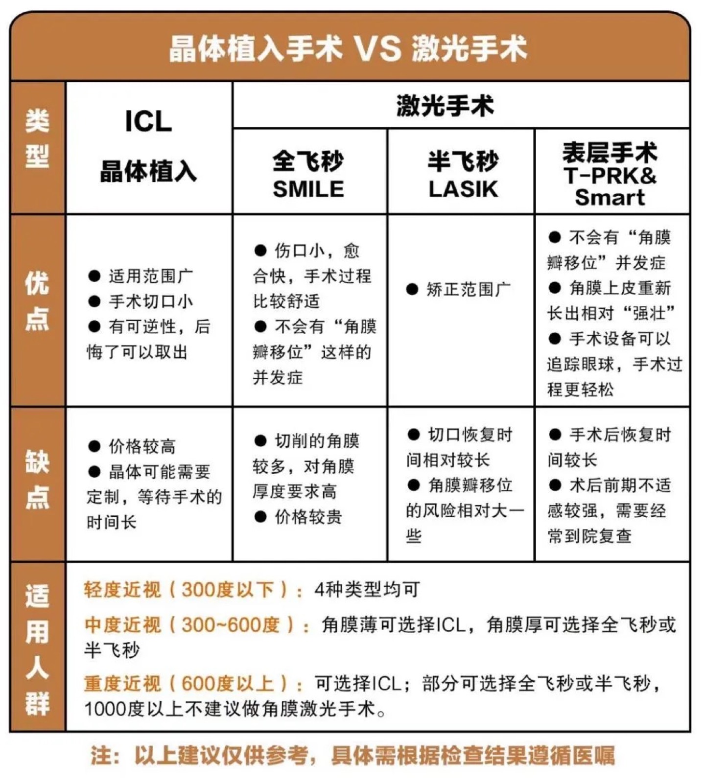 往眼睛里放东西，想想都怕？ICL的25个真相，看完再抖！配图