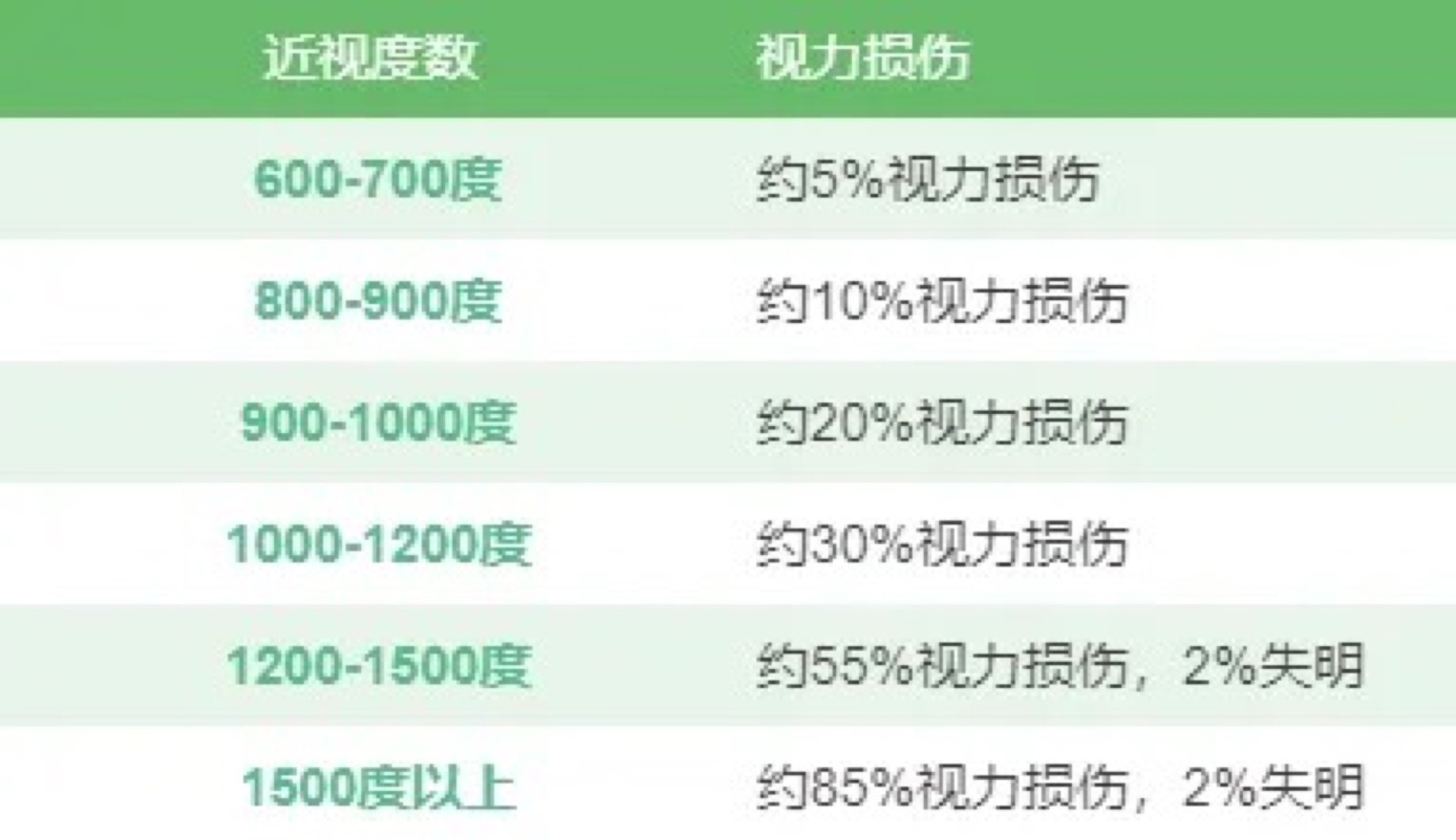 往眼睛里放东西，想想都怕？ICL的25个真相，看完再抖！配图